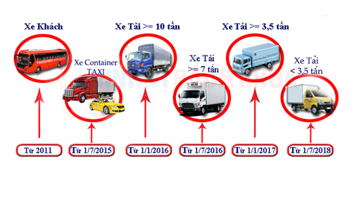 Lộ trình lắp giám sát hành trình và xin cấp phù hiệu xe nghi-dinh-86-2014.gif
